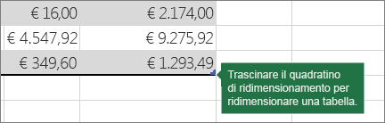 Trascinare il quadratino di ridimensionamento per ridimensionare la tabella