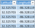 Dati relativi a latitudine e longitudine