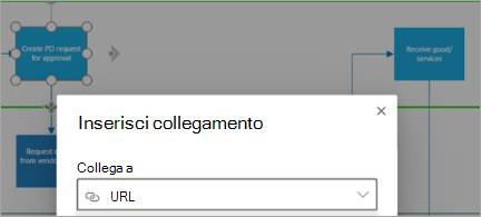 Mostra la forma in un diagramma di Visio