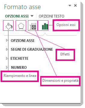 Riquadro attività Formato asse