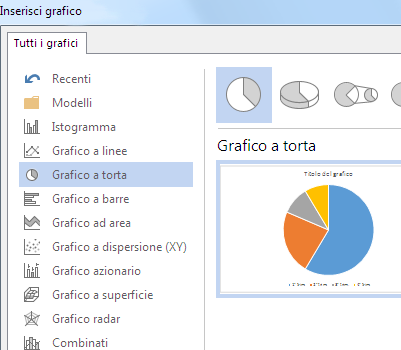 Finestra di dialogo Inserisci grafico