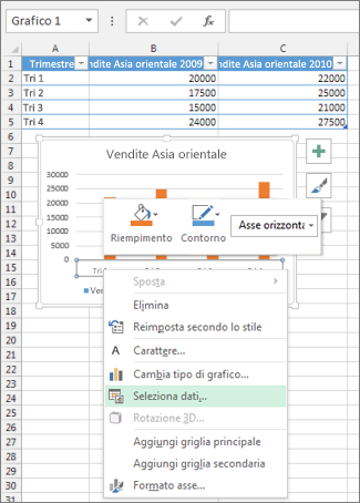 Fare clic con il pulsante destro del mouse sull'asse delle categorie e scegliere Seleziona dati