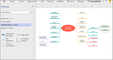 Diagramma di base Brainstorming