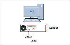 Forma di computer, elemento grafico dati, callout contenente valore ed etichetta