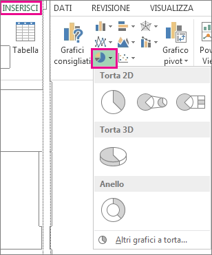 Opzione per il grafico a torta nel gruppo Grafici della scheda Inserisci