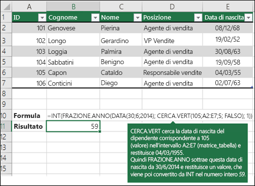 =INT(FRAZIONE.ANNO(DATA(2014;6;30);CERCA.VERT(105;A2:E7;5;FLASE);1))



VERCA.VERT cerca la data di nascita del dipendente corrispondente a 109 (valore) nell'intervallo A2:E7 (matrice_tabella) e restituisce il 04/03/1955. Quindi, FRAZIONE.ANNO sottrae questa data di nascita dal 30/06/2014 e restituisce un valore, che viene quindi convertito da INY nell'intero 59.