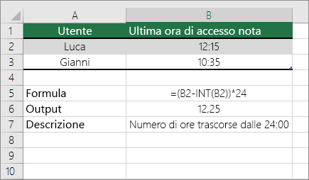 Esempio: Convertire le ore dal formato standard a un numero decimale