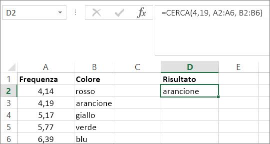 Esempio di uso della funzione CERCA