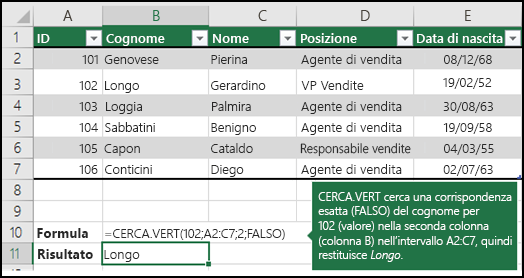 =CERCA.VERT (102;A2:C7;2;FALSO)

CERCA.VERT cerca una corrispondenza esatta (FALSO) del cognome per 102 (lookup_value) nella seconda colonna (colonna B) dell'intervallo A2:C7 e restituisce Fontana.