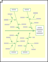 Cause and effect diagram