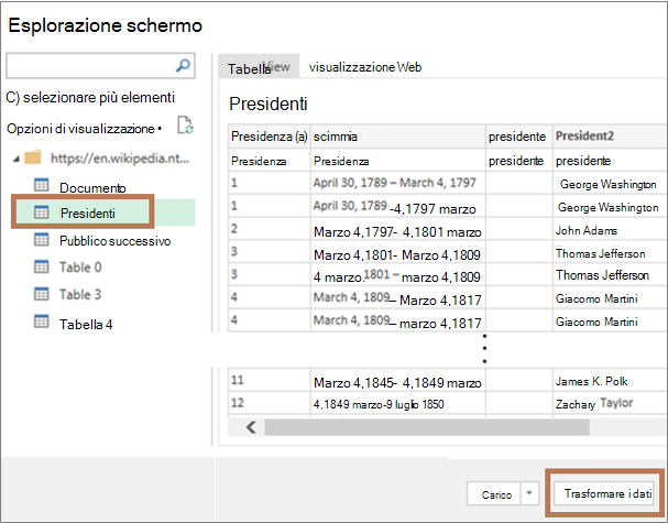 Selezionare la tabella presidenti e trasformarla