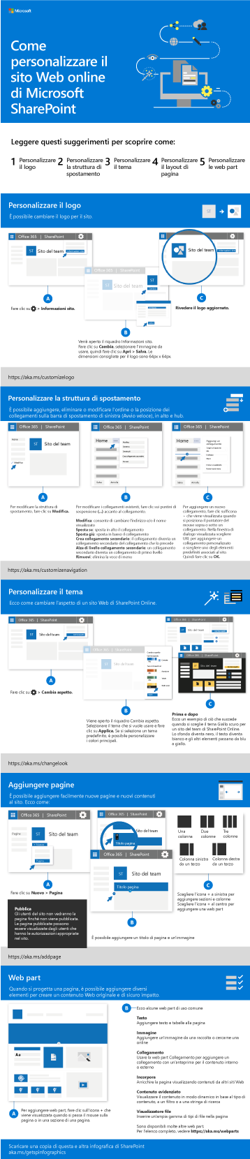 Personalizza il sito di SharePoint