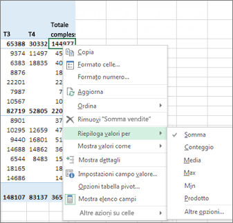 Per impostazione predefinita, i campi con valori numerici in+ una tabella pivot usano la funzione Somma