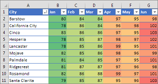 Esempio di formattazione condizionale