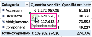 Pulsante Esplorazione rapida