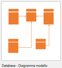 Modello Database - Diagramma modello.