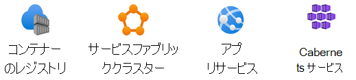 Azure Containers ステンシル。