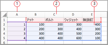 Excel のデータ フィールド