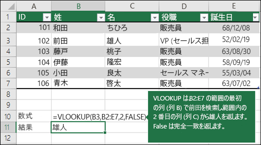 =VLOOKUP (B3,B2:E7,2,FALSE)

VLOOKUP は、table_array B2:E7 の最初の列 (列 B) で Fontana を検索し、table_array の 2 番目の列 (列 C) から Olianne を返します。  False は完全一致を返します。