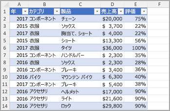 Excel 列 2