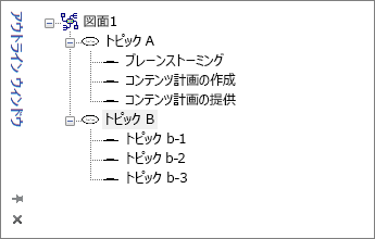 Visio アウトライン ウィンドウ