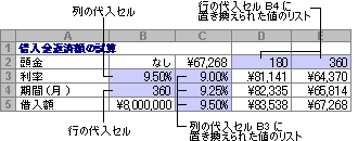 変数が 2 つあるデータ テーブル