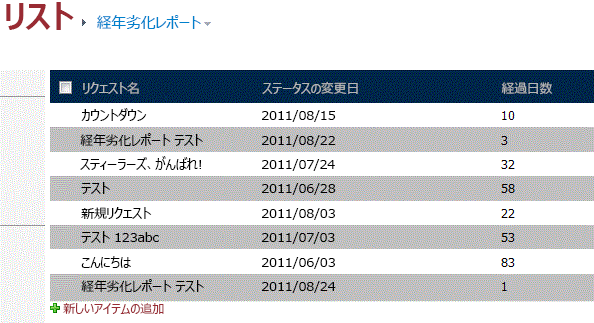 テスト データが表示されたエイジング レポート