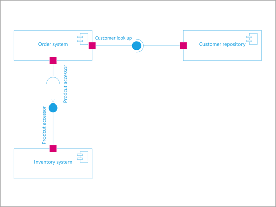 UML コンポーネント図。