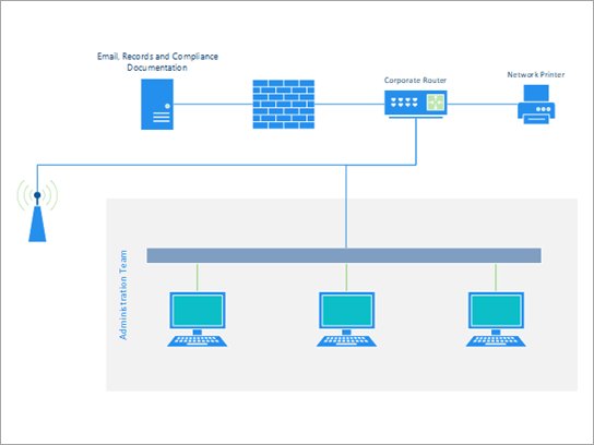 小規模なオフィスまたはチームのネットワークを示す基本ネットワーク テンプレート。