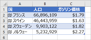 列 A にはアイコンと国名が含まれ、列 B には人口の値が含まれ、列 C にはガソリン価格が含まれます