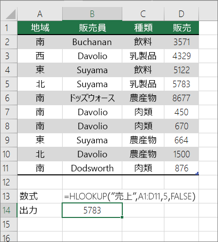 完全一致を検索する HLOOKUP 数式の例