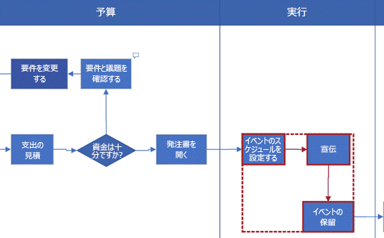 色付きの罫線は、別の作成者が複数の図形を選択したことを示します。