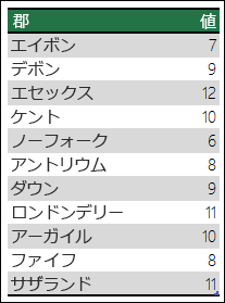 Excel マップ グラフの明瞭なデータ