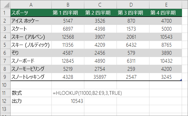 近似一致を検索する HLOOKUP 数式の例