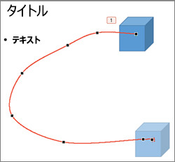 [頂点の編集] モードでの軌跡を描くアニメーション