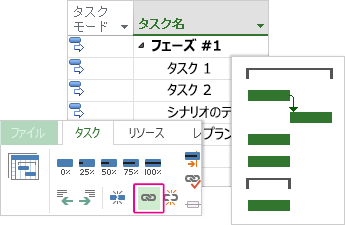 ガント チャート上のリンクされた 3 つのタスク