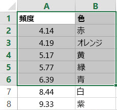 配列テーブルの例