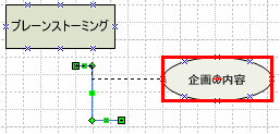 エンドポイントを図形の中央にドラッグしてトピックを接続します。