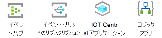 Azure IoT ステンシル。