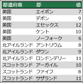 Excel マップ グラフのあいまいなデータ