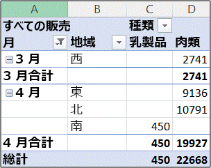 ピボットテーブル レポートの例