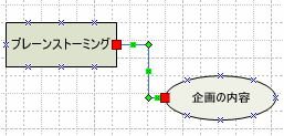 エンドポイントが塗りつぶされた赤い四角形で表示されている場合、図形は正しく接続されている。