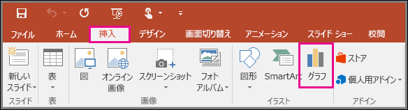 PowerPoint の [グラフの挿入] ボタン