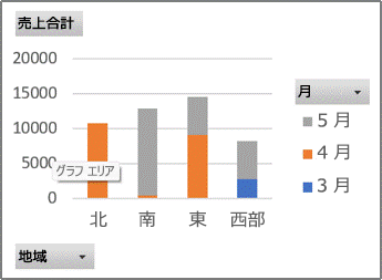 ピボットグラフ レポートの例