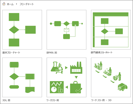 [フローチャート] カテゴリ ページ上の 6 つの図面サムネイルのスクリーンショット。