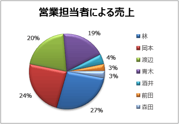 円グラフ