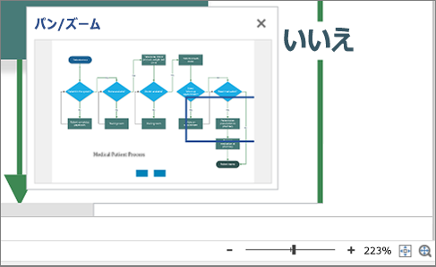 [ズーム] ウィンドウを使う