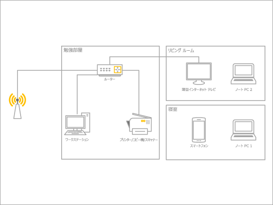 ホーム ネットワーク用の基本図テンプレート。