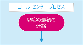 図面ページ上のテキスト入力ボックスのスクリーンショット。