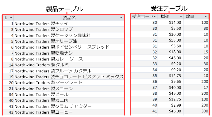 Product テーブルと Orders テーブルのスクリーンショット